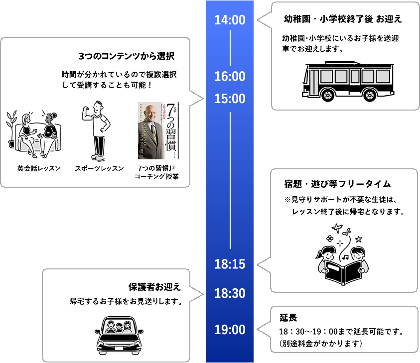 レッスン事業の平日のスケジュール