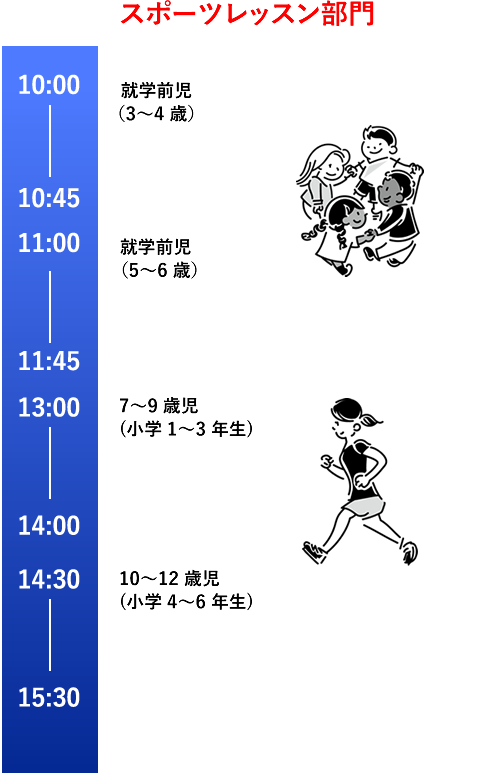 アスリートクラブアニモの土曜日のスポーツレッスン部門のスケジュール