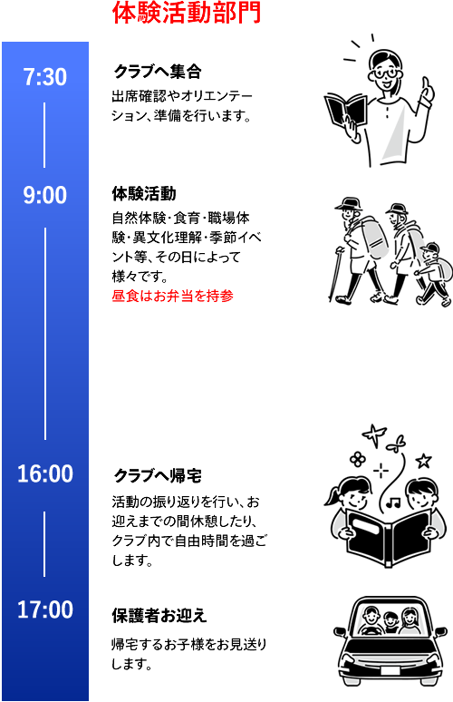 アスリートクラブアニモの土曜日の体験活動部門のスケジュール